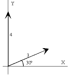 Representacion de 2 vectores